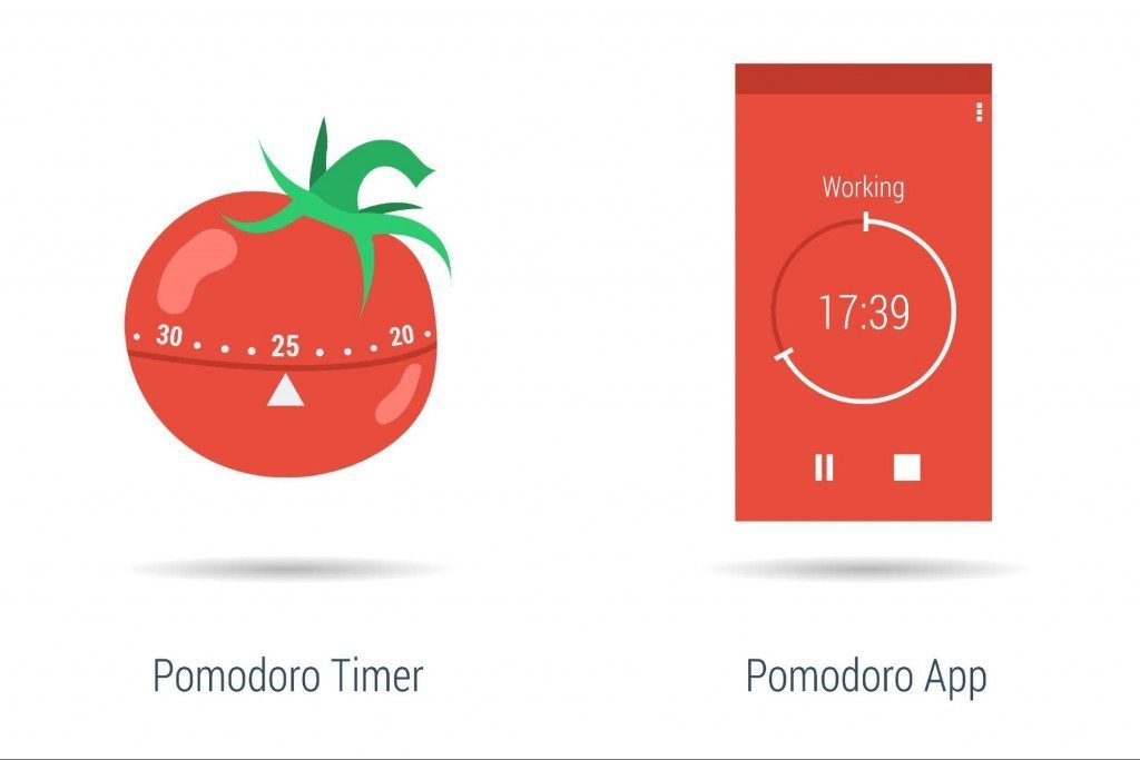 Pomodoro Technique