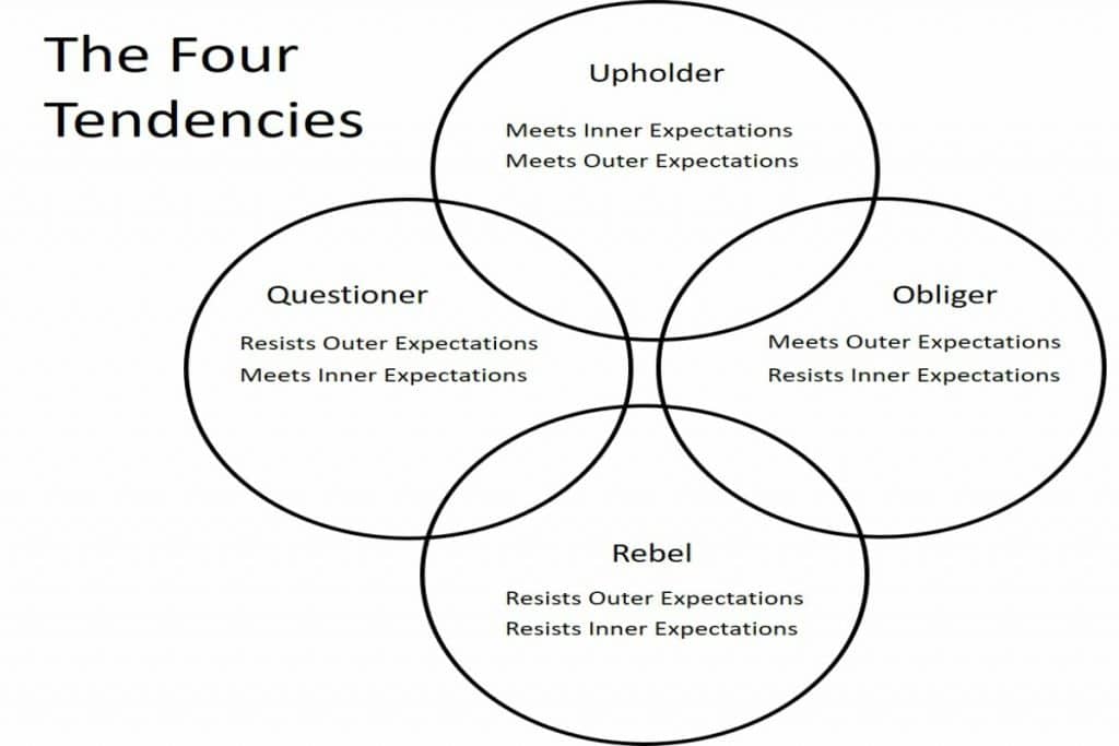 The Four Tendencies